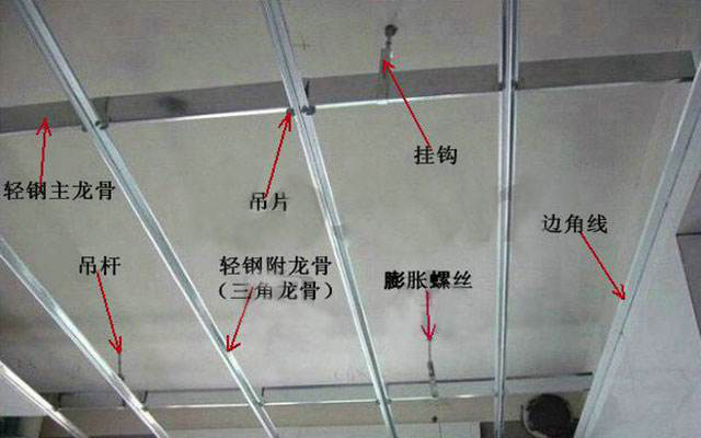 二級(jí)石膏線吊頂安裝圖